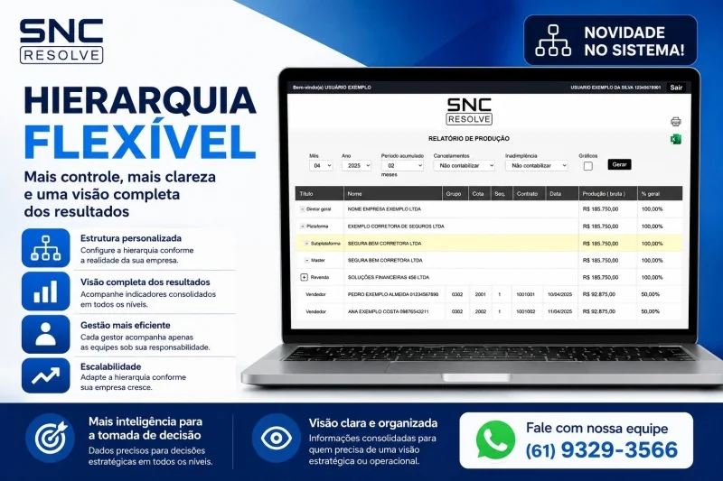 Hierarquia no Sistema SNC