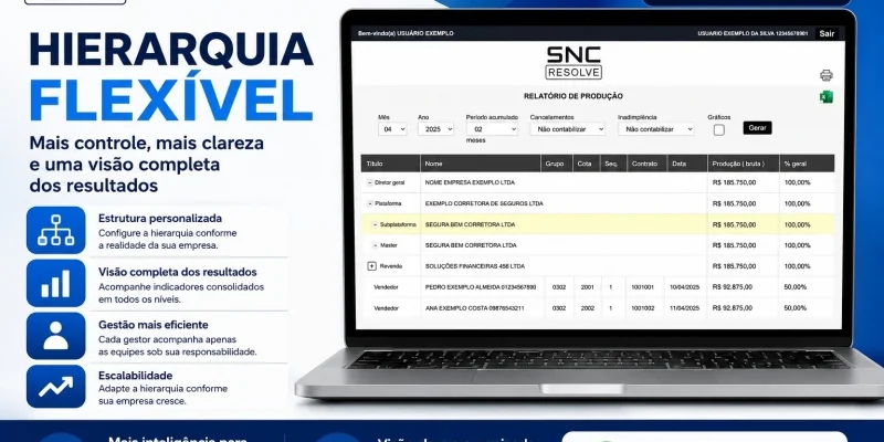 Imagem venda de consórcios